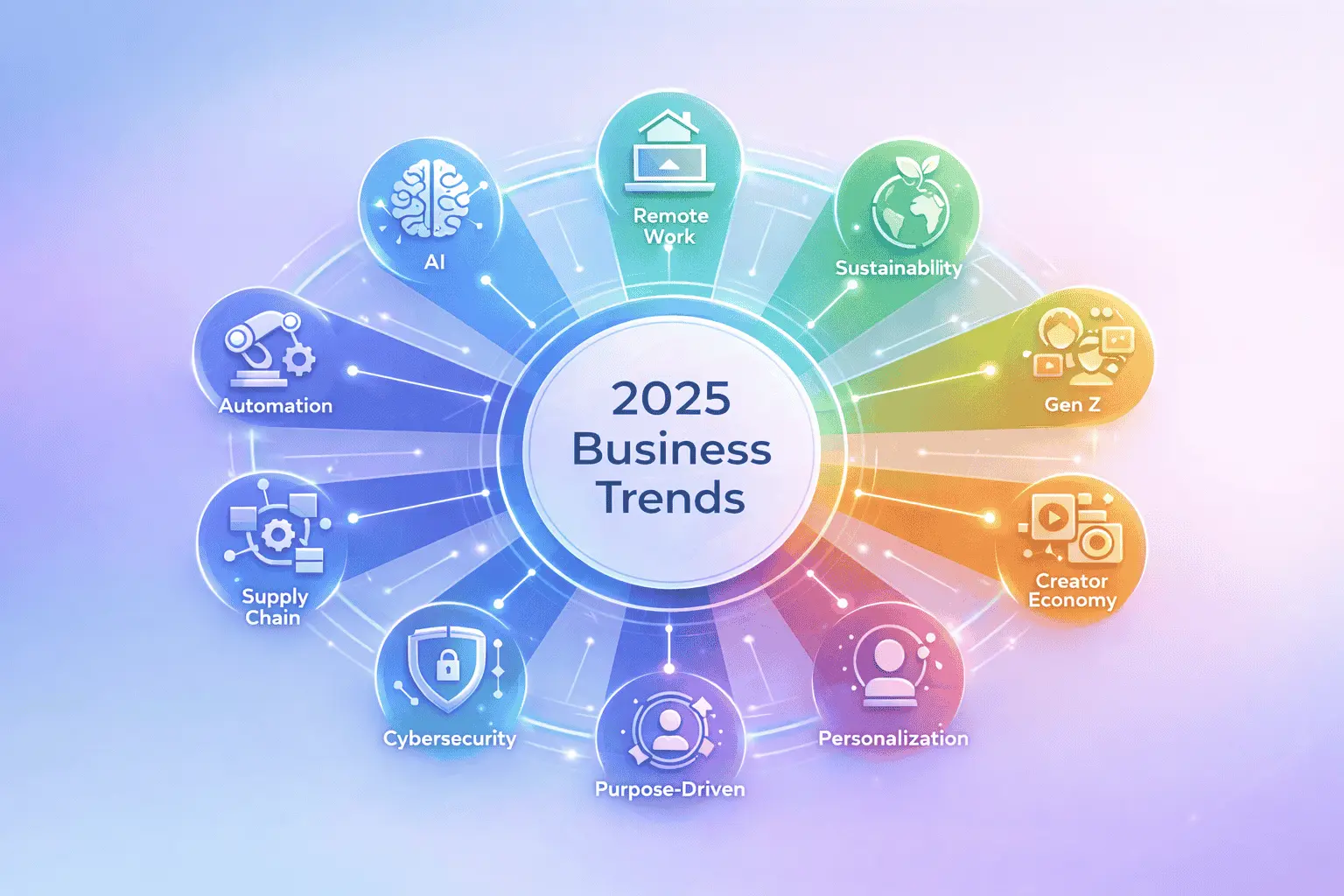 How Businesses Can Adapt to These Trends