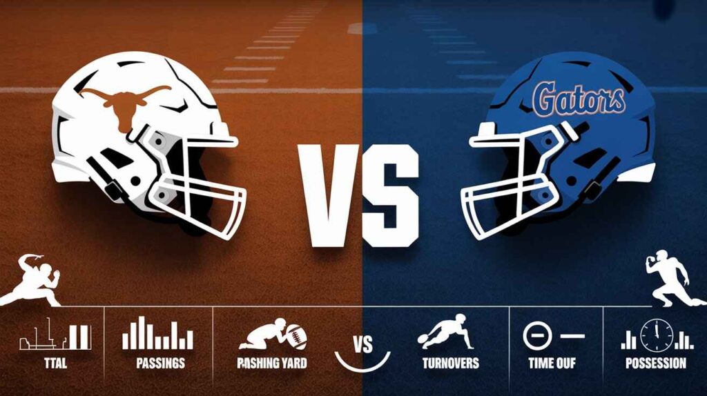 Texas Longhorns vs Florida Gators game statistics comparison showing final score and key performance metrics